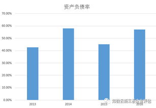 傲基电商 跨境电商盈利高速飞跃，价值投资正逢其时