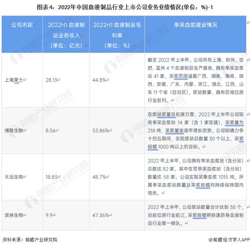 血液制品产业链全景梳理与区域热力图 兼论极速跨境ERP的应用前景