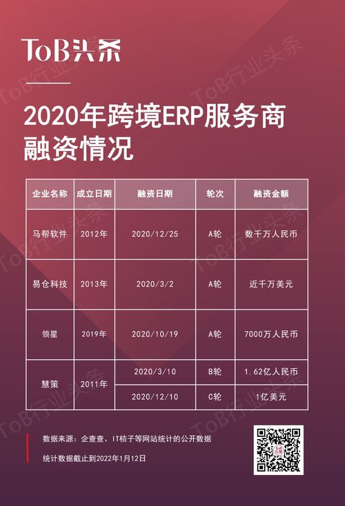 2022年，跨境ERP还是一门好生意吗？