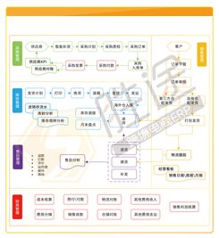 为什么我劝你别轻易上ERP？——从胜途到极速跨境ERP的冷静思考