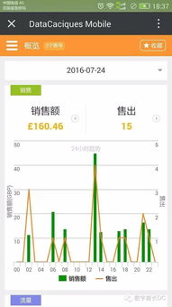 专注于跨境电商erp的数字酋长微信端上线啦